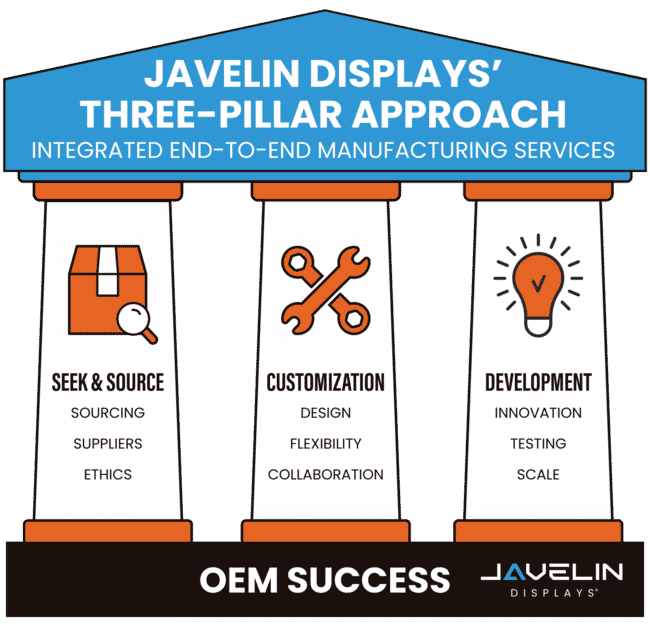 Three Pillar Approach Updated Image